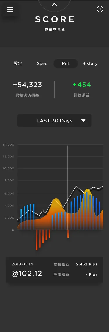 MaiMate app — profit and loss chart