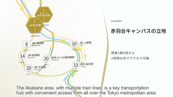 A route map of the train lines around the Akabane area